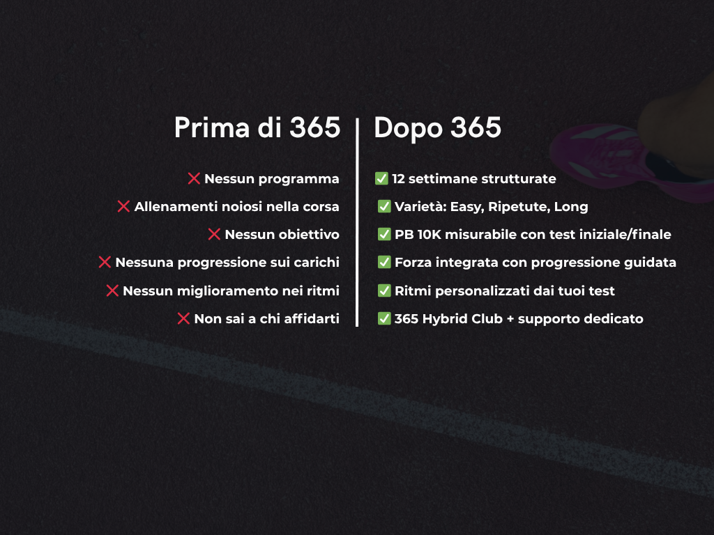 12 Settimane da Atleta Ibrido